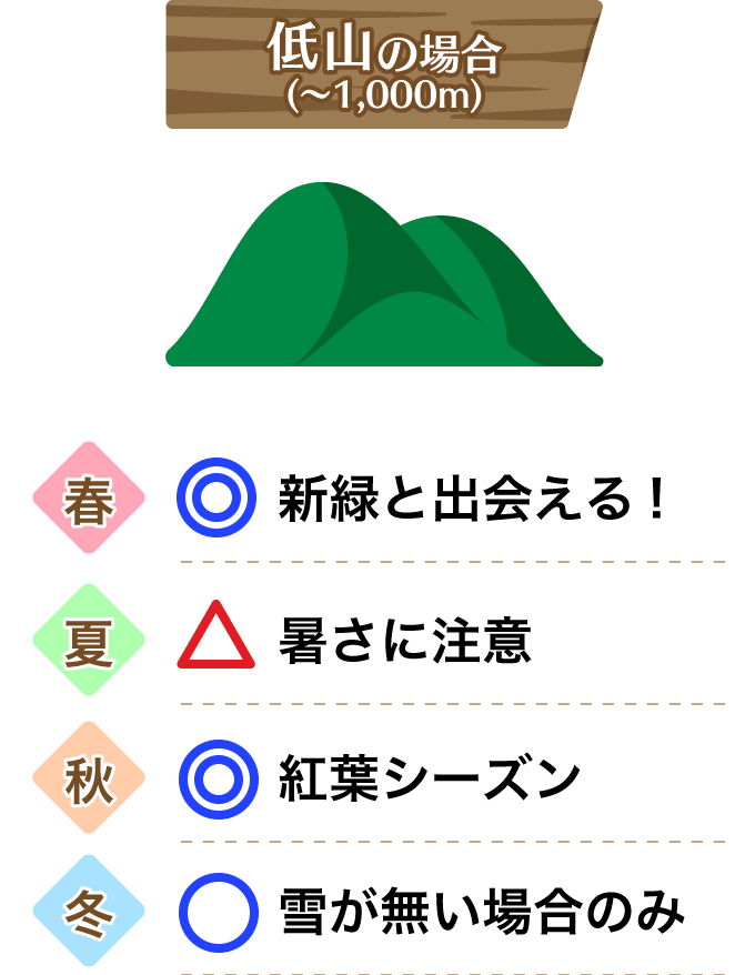 低山の登山シーズン